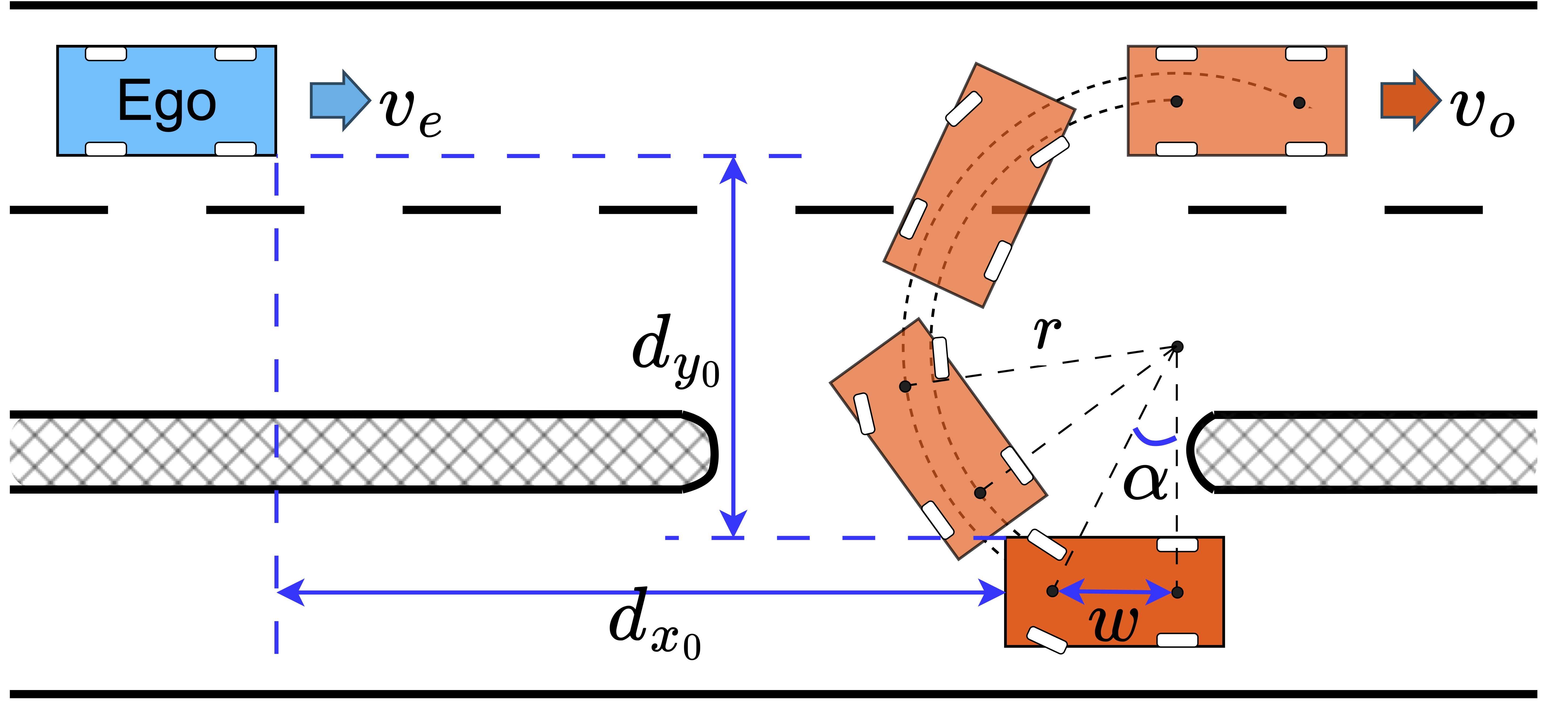 U-turn Scenario