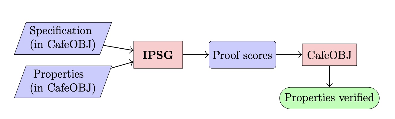 IPSG